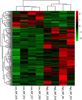 Muscle Transcriptome Analysis Reveals Potential Candidate Genes and Pathways Affecting Intramuscular Fat Content in Pigs